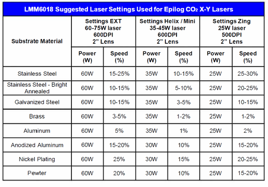 CerMark LMM 6018 Black Marking Tape 3" wide