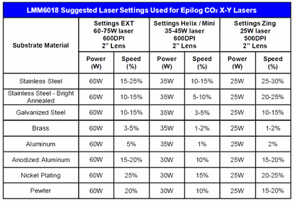 CerMark LMM 6018 Black Marking Tape 3" wide