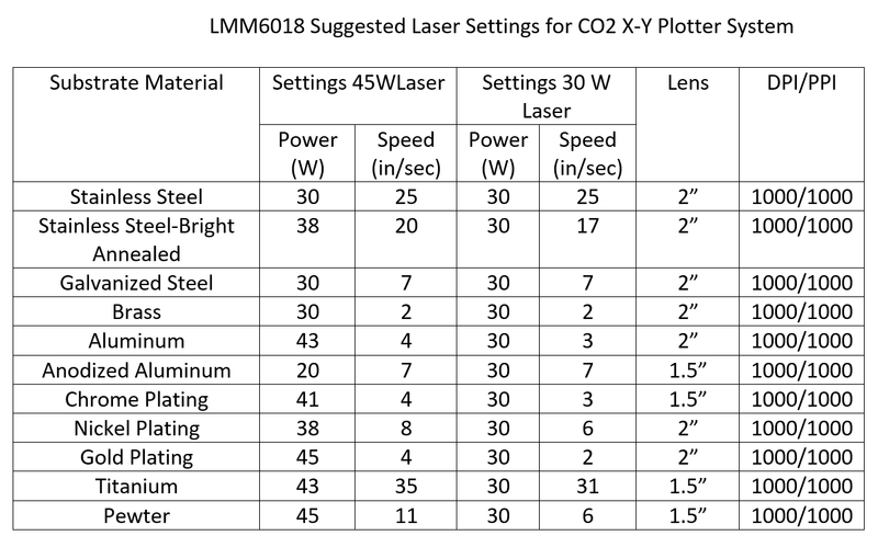 How to Optimize Laser Settings for Marking Metals with CerMark